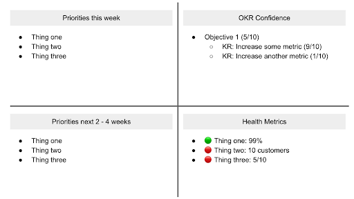 OKR Tracking Template