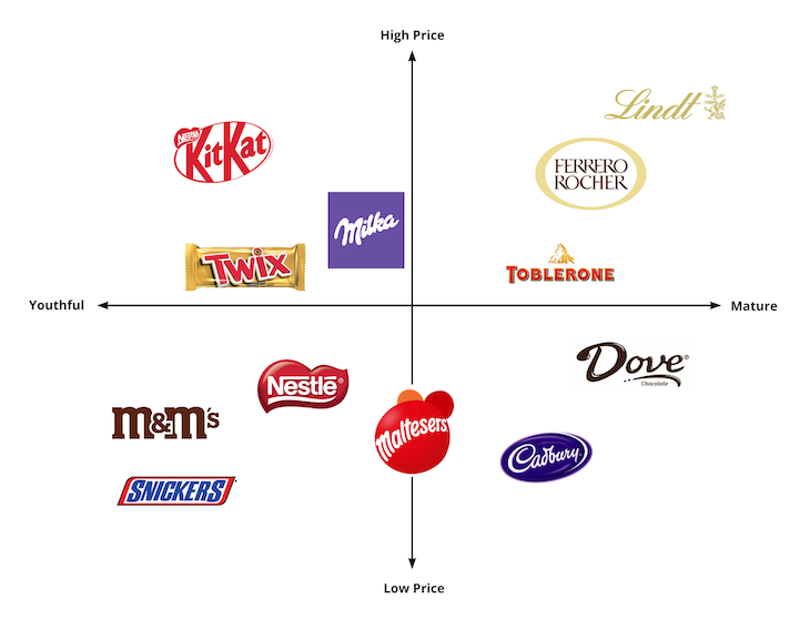 how-product-positioning-can-be-used-to-achieve-long-term-success