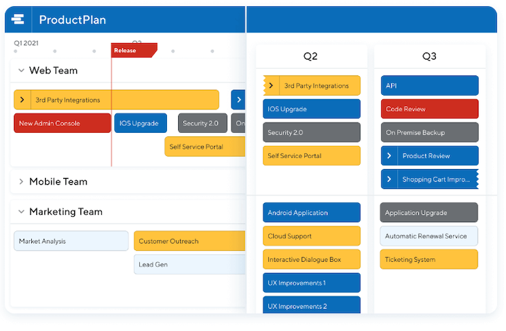 ProductPlan Product Roadmap Tool Example