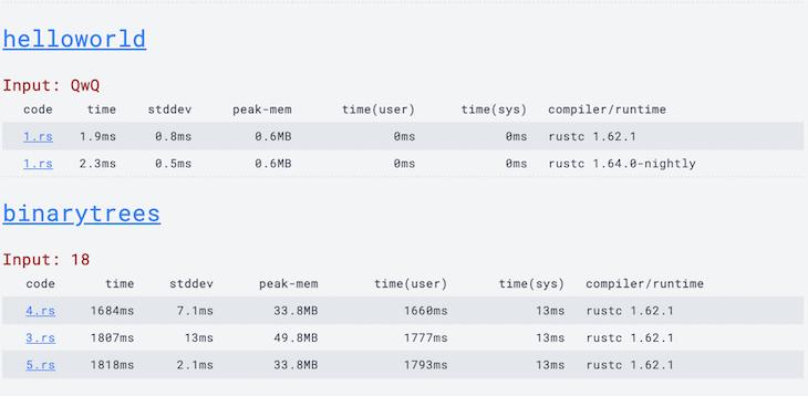 Comparing Rust and Scala - LogRocket Blog