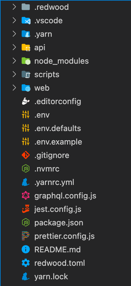 Redwood JS app folder structure