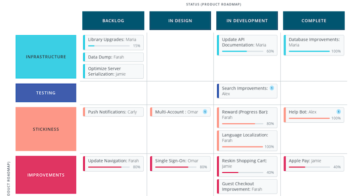 Roadmunk Product Roadmap Tool Example