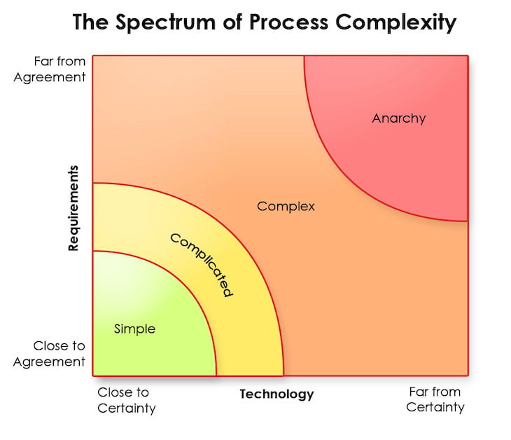 What Are The 3 Scrum Team Roles Logrocket Blog