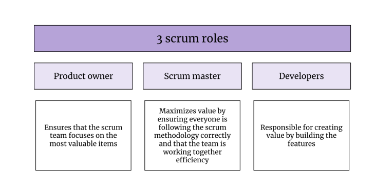 Three roles of clearance the