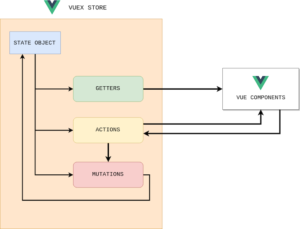 Unit testing Vuex modules with Jest - LogRocket Blog