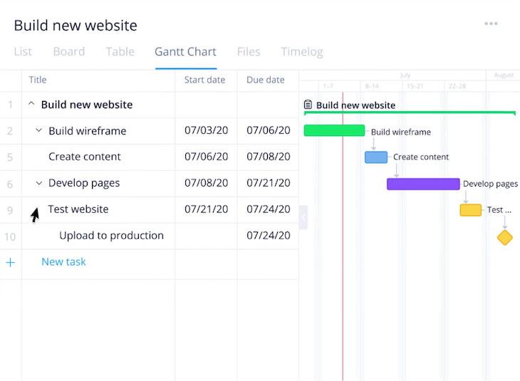 Wrike Product Roadmap Tool Example