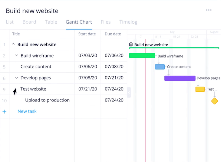 15 product roadmap tools to consider (free and paid) - LogRocket Blog