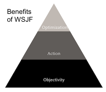 Weighted Shortest Job First (WSJF) Benefits