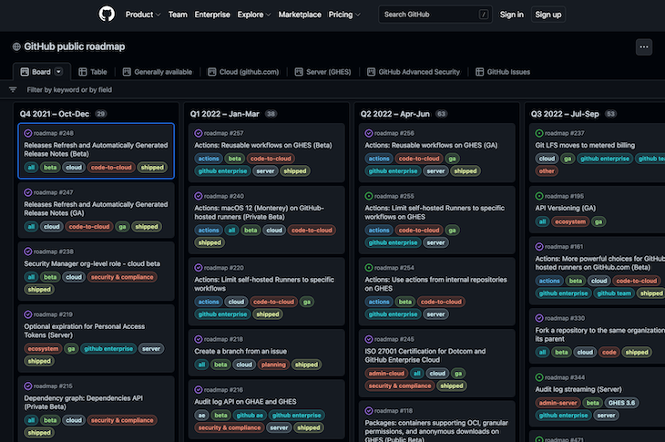 Agile Roadmap Example From GitHub