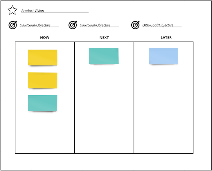 Example Of An Agile Product Roadmap Organized Into Buckets Labeled Now, Next, And Later With Outcomes And Product Vision