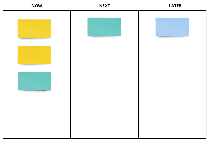 Example Of An Agile Product Roadmap Organized Into Buckets Labeled Now, Next, And Later