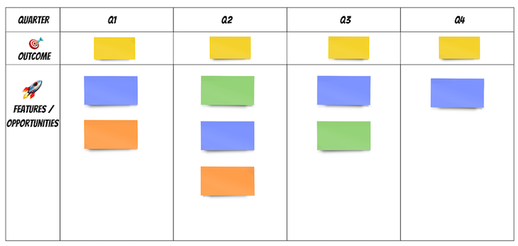 Example Of An Agile Roadmap Organized Into Quarters