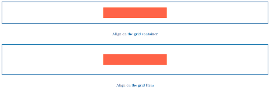 Align On The Grid Container Or The Grid Item