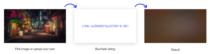 BlurHash Process