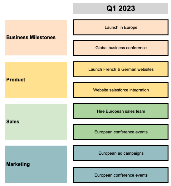 Screenshot From Business Roadmap Template