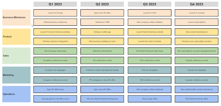 What Is A Business Roadmap And How To Create One With Examples ...