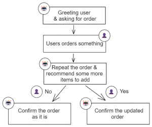 Building a chatbot with DialogFlow, Node.js, and React - LogRocket Blog