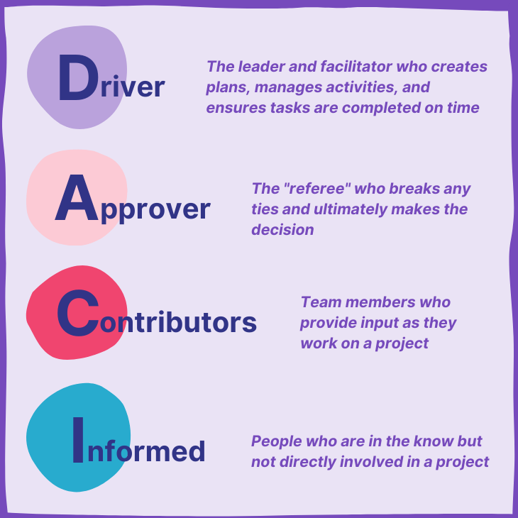 The 4 Roles Of The DACI Framework