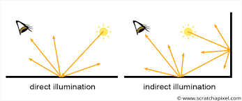 basics of lighting Unity - LogRocket