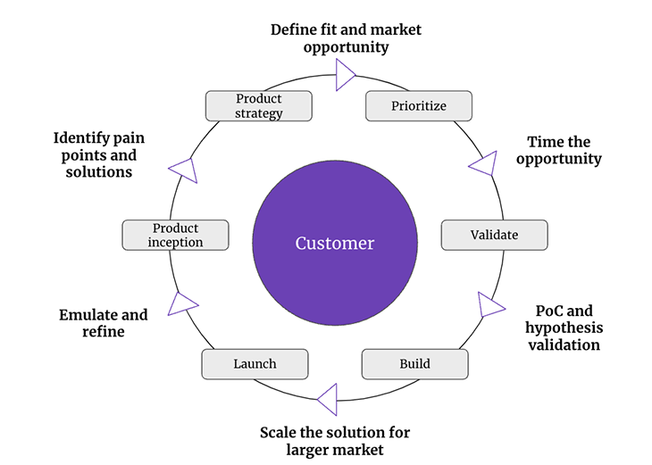 The Ultimate Guide to a Successful Go-to-Market Strategy [+Examples]