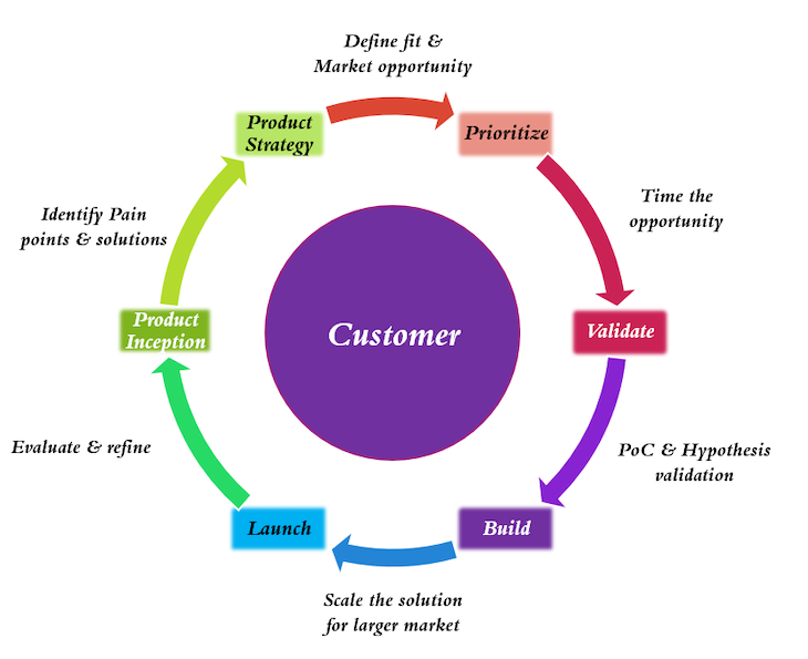 what-is-a-go-to-market-strategy-guide-with-examples-laptrinhx