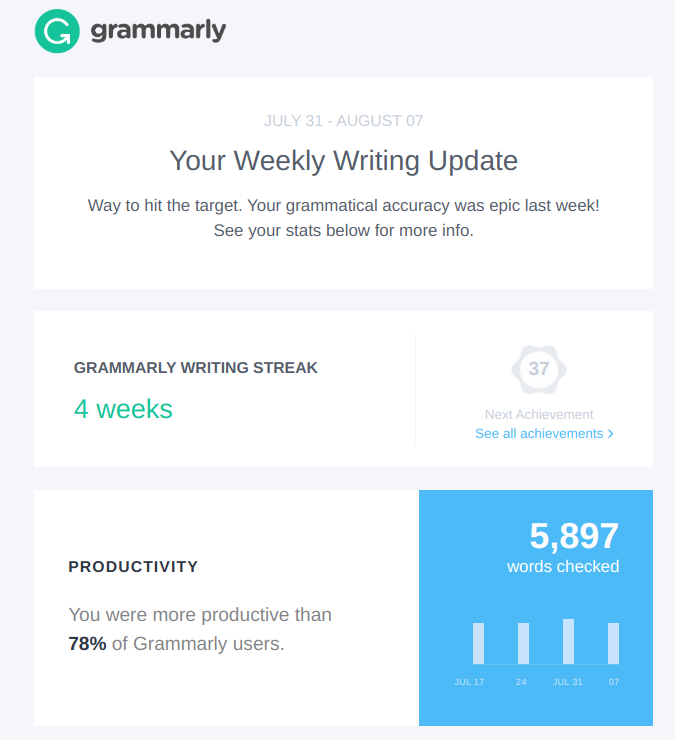 Customer Retention Example: Screenshot Of A Recurring Email Update From Grammarly