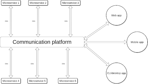 Rust microservice in Kafka chart