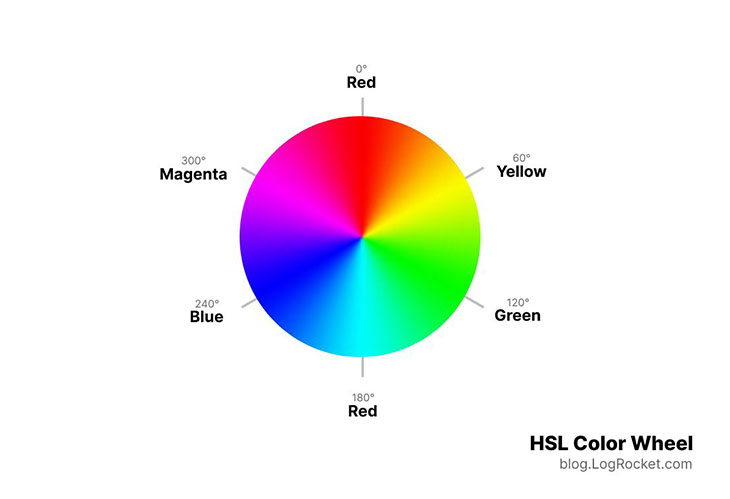 HSL and HSLA vs. RGB and RGBA in CSS - LogRocket Blog