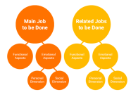 What Is The Jobs to be Done Framework Examples And Overview 