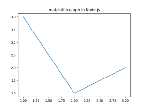 Exploring JSPyBridge, a new library for using Python in JavaScript ...