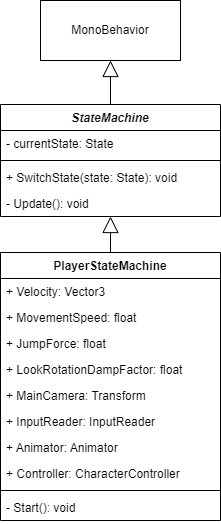 Monobehavior Diagram