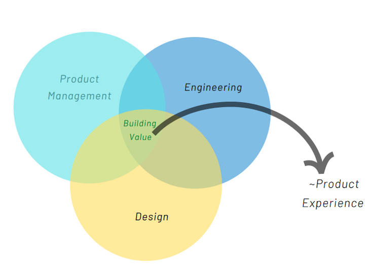 What is product experience? Examples and how to improve PX - LogRocket Blog