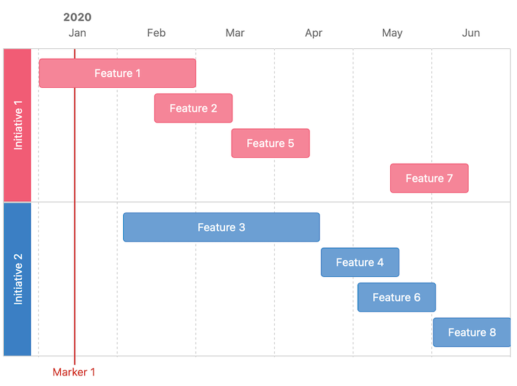 Example Of A Typical Product Roadmap With Dates