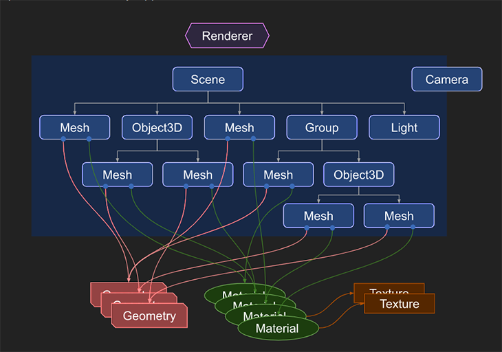 implementing-3d-animations-in-react-native-logrocket-blog