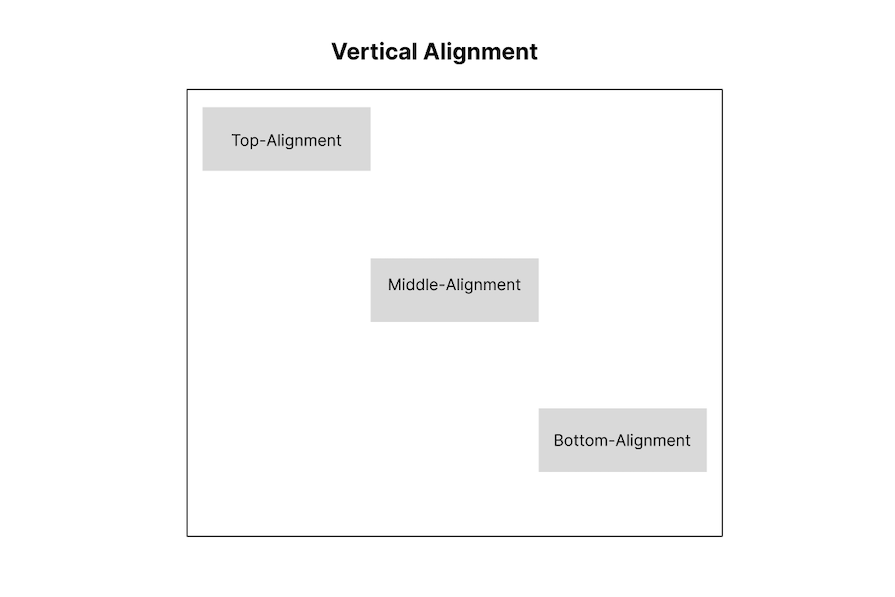 Vertical Alignment Diagram