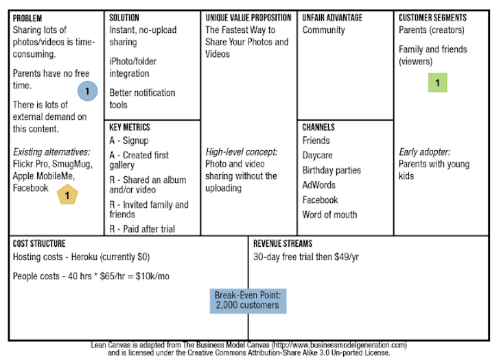 CloudFire Product Canvas