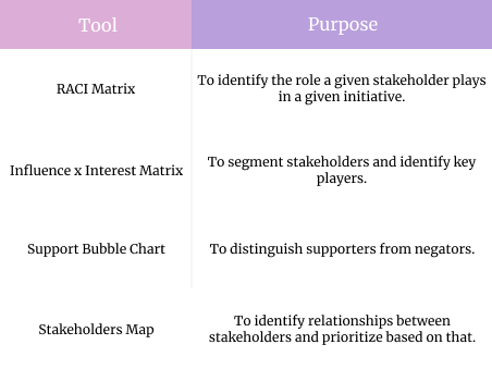 Final Comparison Table Of All Tools