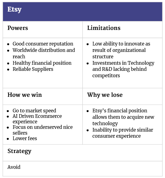 Competitive analysis template 8 matrix chart good ppt example