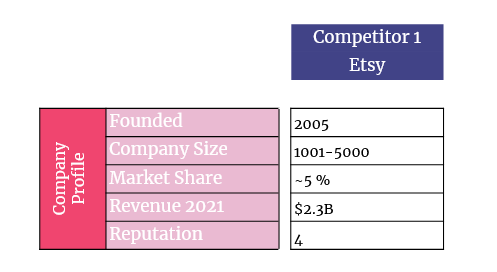 Competitive Analysis Example: Company Profile