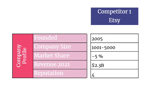 Simple Marketing Competitor Analysis Template Designs