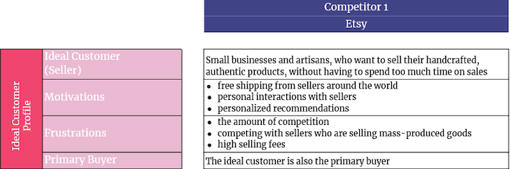 Email Marketing Competitor Analysis Template with Examples