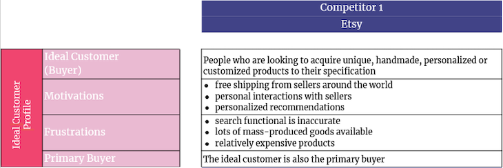 Competitive Analysis Example: Customer Profile