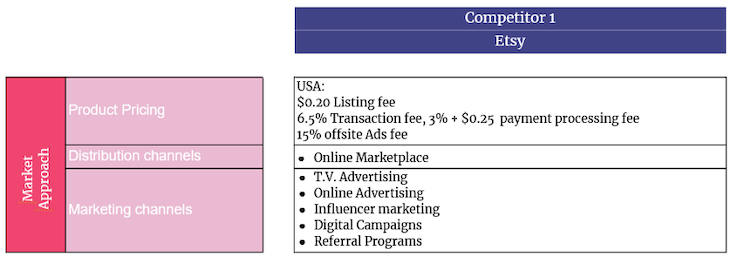 competitor products