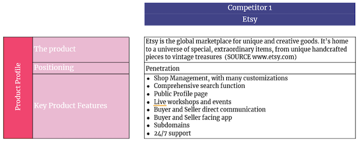 competitor analysis example
