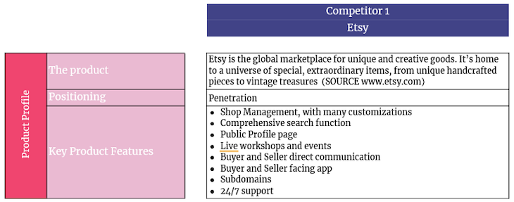 Competitive Analysis Example: Product Information