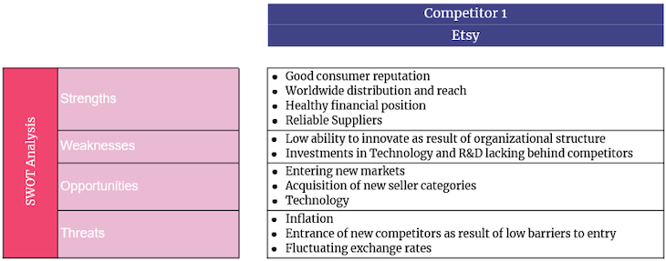 Competitive Analysis Example: Affecting a Strategic Acquisition