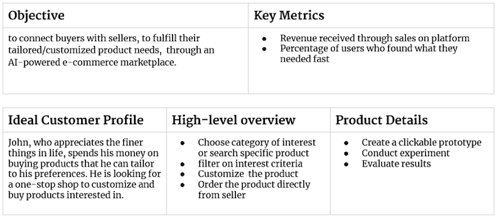 How to create a competitive analysis: A beginner's guide