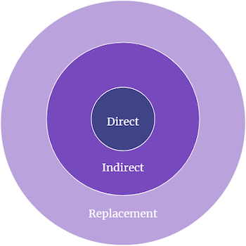 A Competitive Analysis Template To Help You Outsmart The