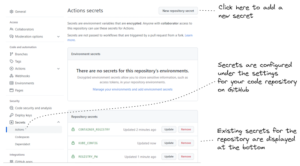 Creating separate monorepo CI/CD pipelines with GitHub Actions ...