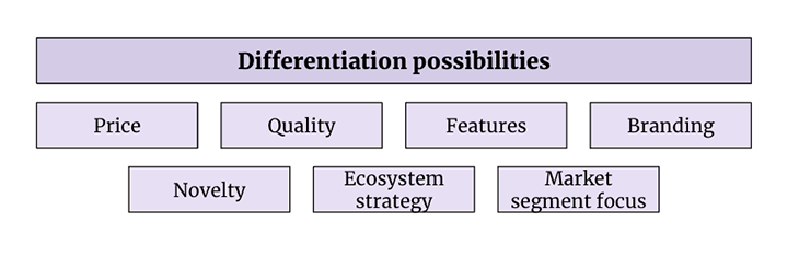 Product Differentiation: What it is, Types + How to do it?